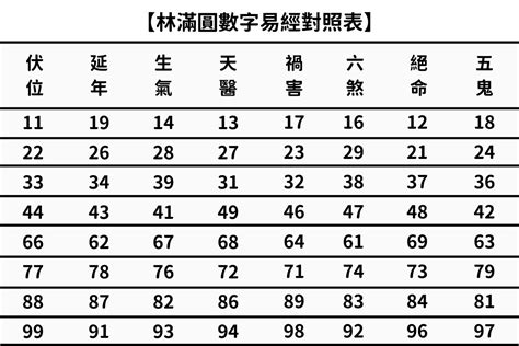 數字易經 手機號碼|林滿圓老師告訴你數字易經手機號碼隱藏的你所不知的。